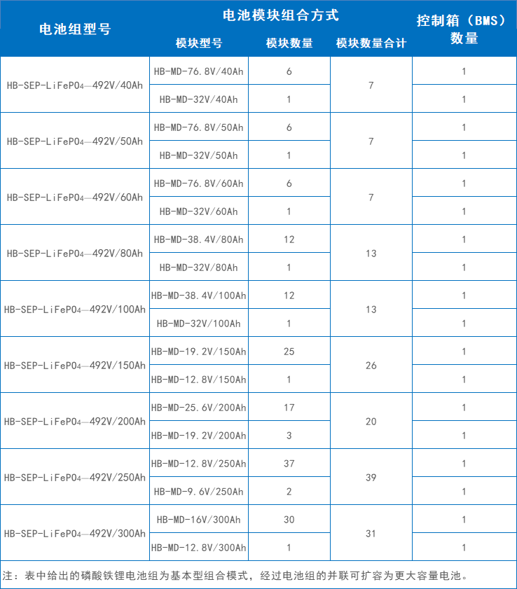 配置方案（可定制）