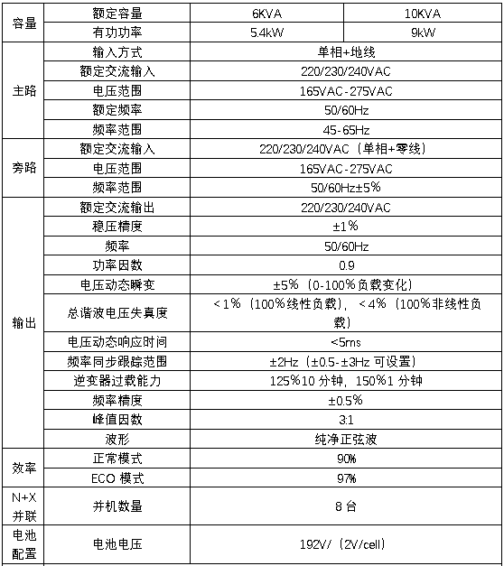 HB-S2000系列单进单出UPS技术规格