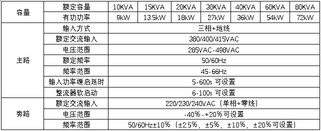 HB-S3000系列三进单出数字化双变换工频UPS规格