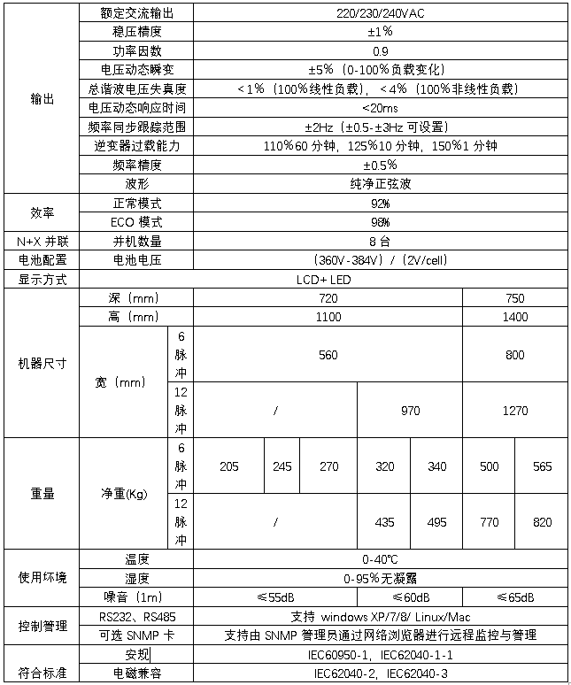 HB-S3000系列三进单出数字化双变换工频UPS规格