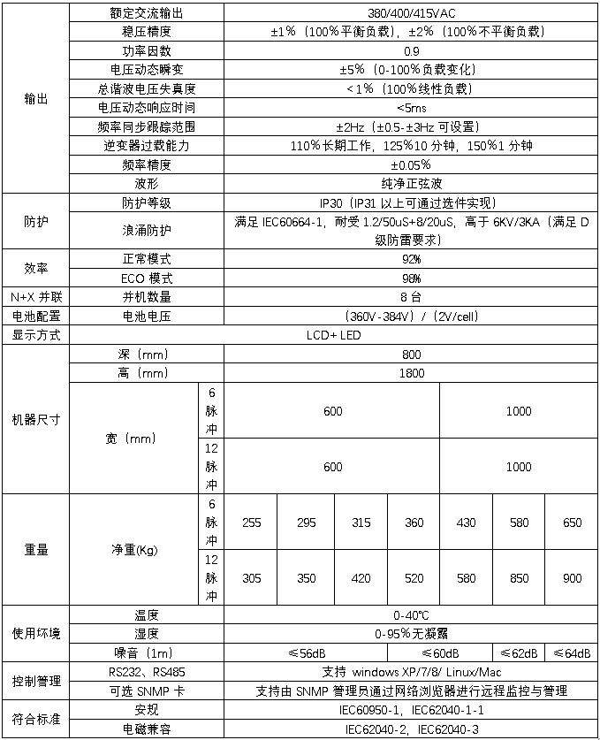 HB-S6000-G系列10-80kVA三进三出在线式规格