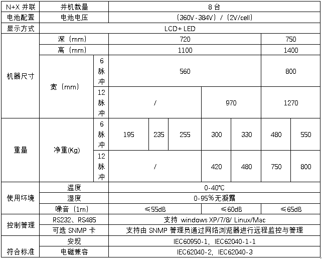 HB-S6000系列10-80kVA三进三出在线式规格