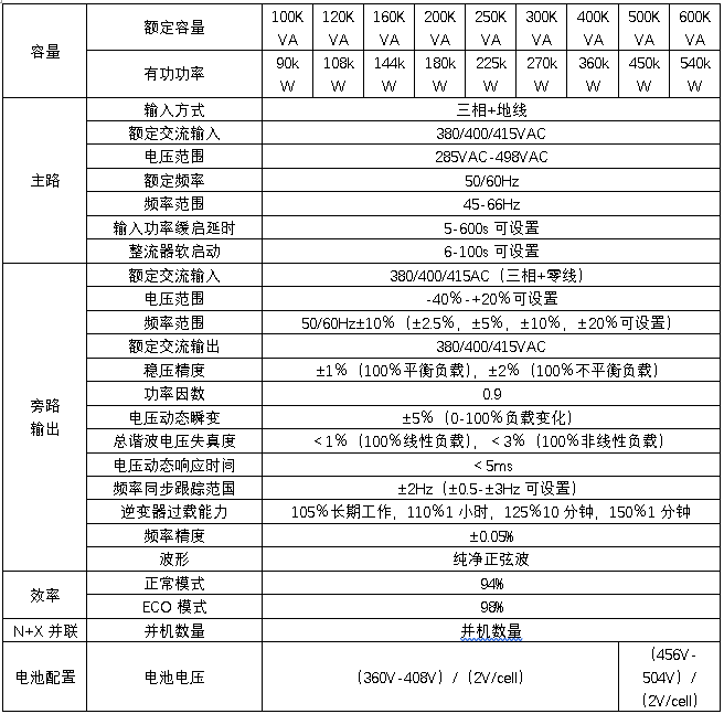 规格