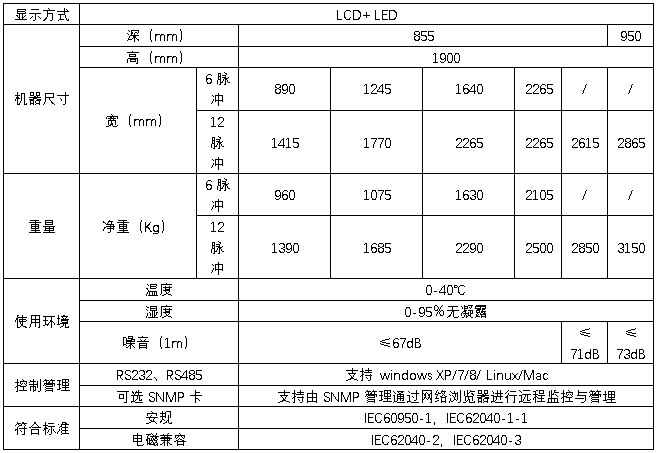 HB-S6000系列100-600kVA三进三出在线式规格