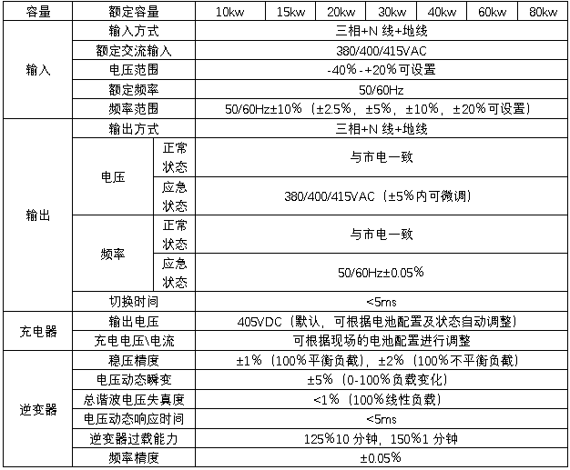 HB-E6000系列EPS技术规格