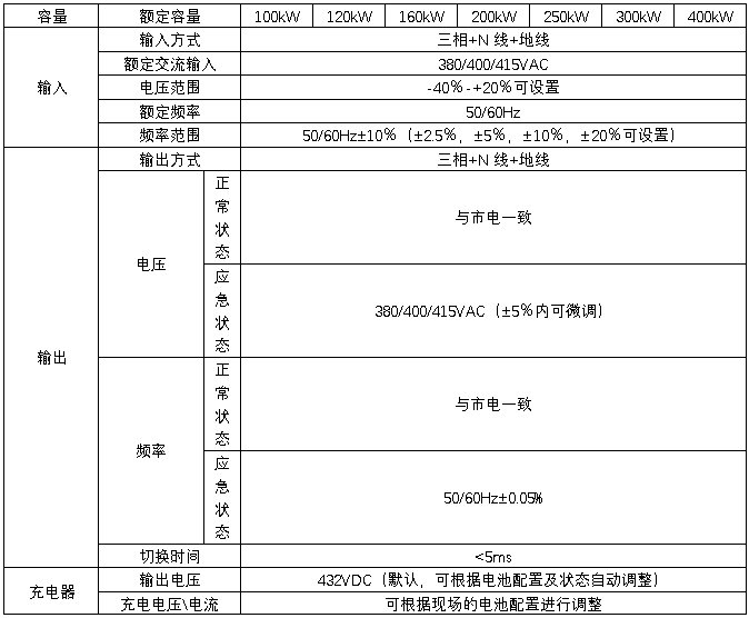 HB-E6000系列EPS技术规格