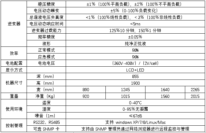 HB-E6000系列EPS技术规格