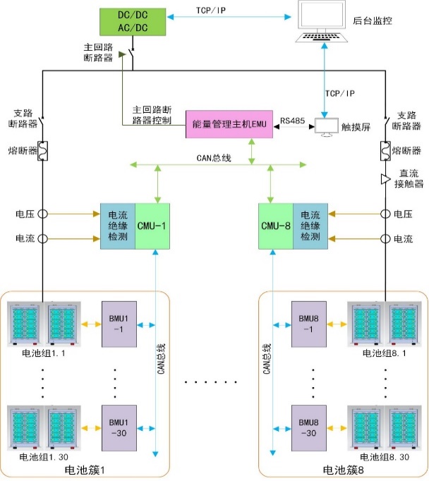 HB-BMS 电池管理系统架构