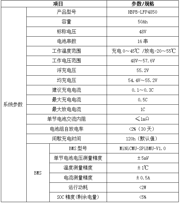 电池组参数