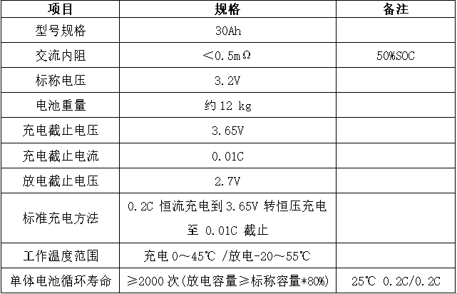 磷酸铁锂单体电池参数