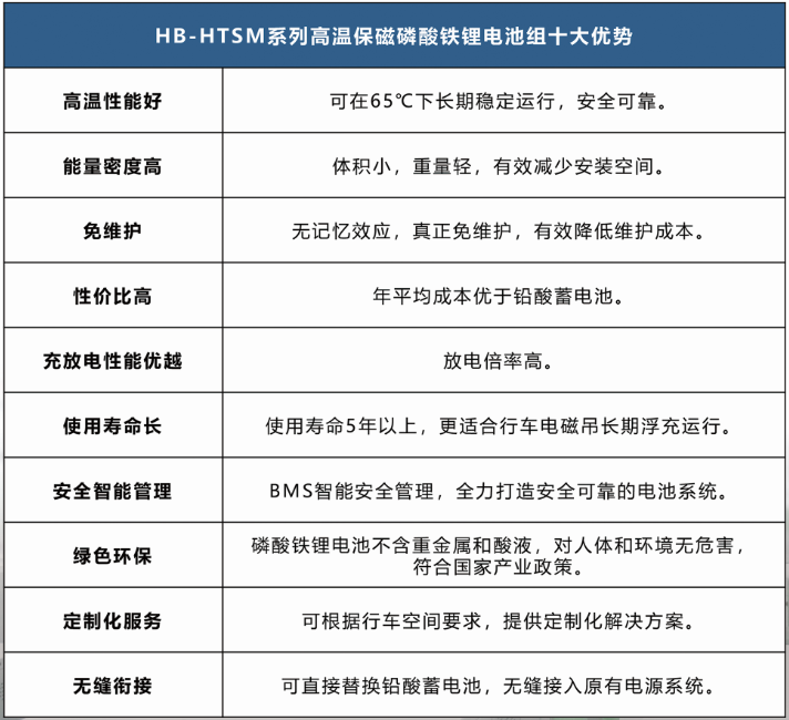 HB-HTSM系列高温保磁磷酸铁锂电池产品优势