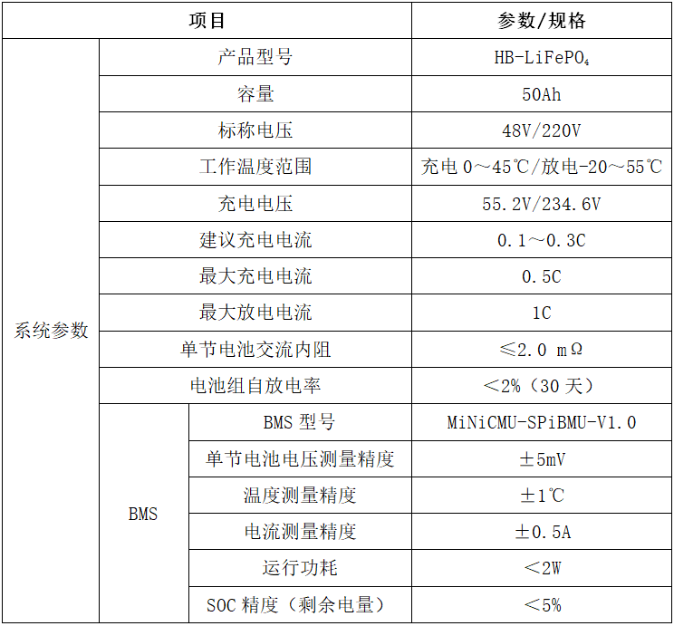 海博便携式锂电池组参数.png