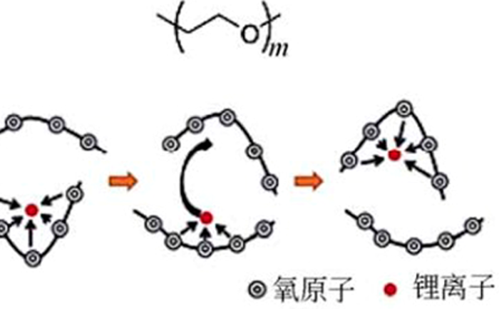 聚环氧乙烷（PEO）的结构及其导电机理.png