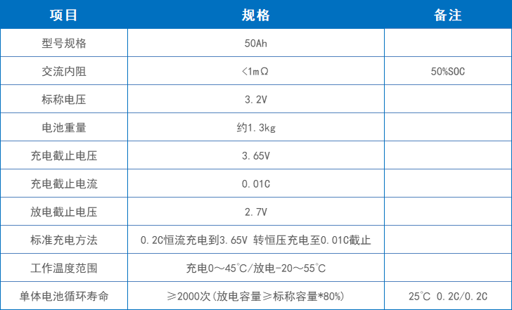 单体电池参数（50Ah 为例）