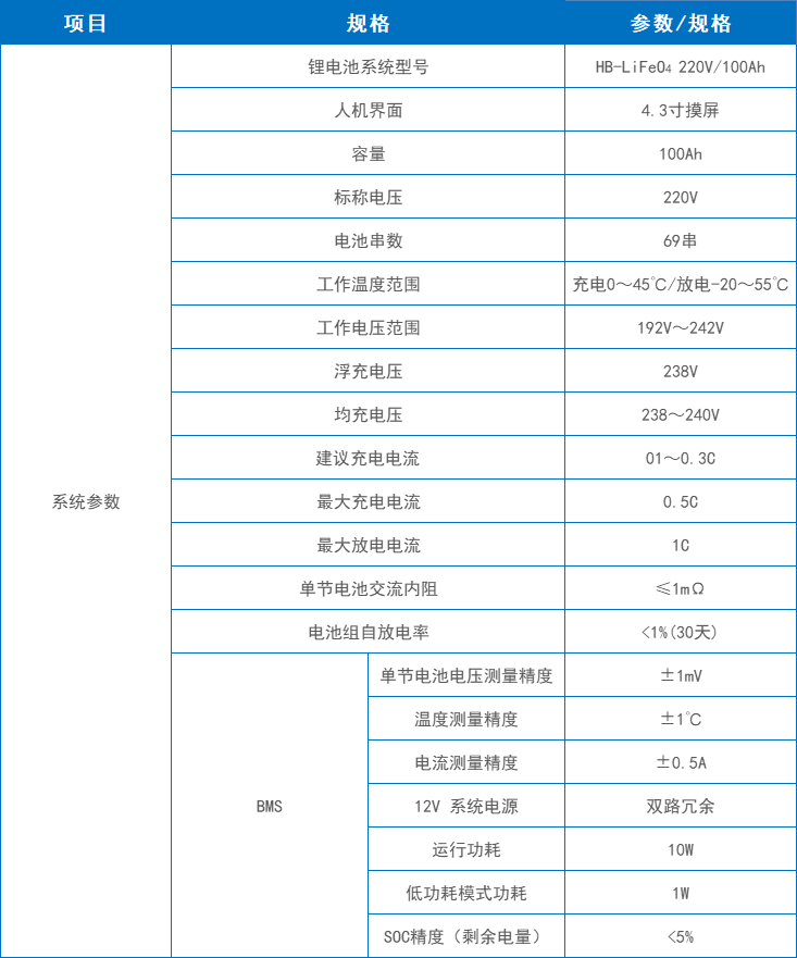 电池组参数