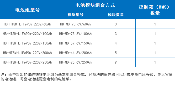 配置参数（可定制）