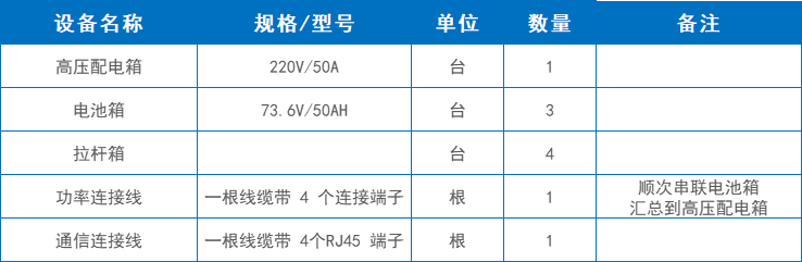 主要设备清单