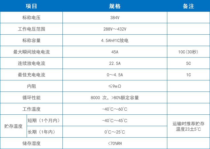 产品参数