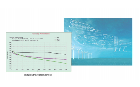 磷酸铁锂电池HB-LiFePO4的突出优势