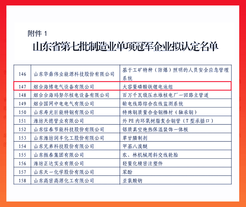 祝贺|海博电气荣获省级制造业单项冠军企业