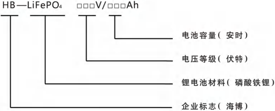 磷酸铁锂电池型号定义