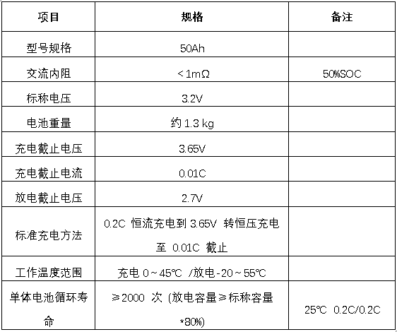 单体电池参数