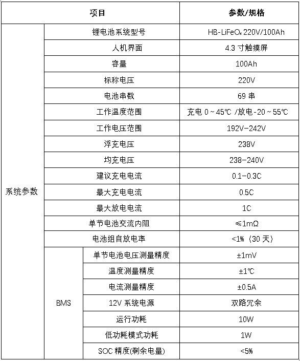 电池组参数