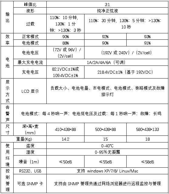 HB-H2000系列UPS技术规格