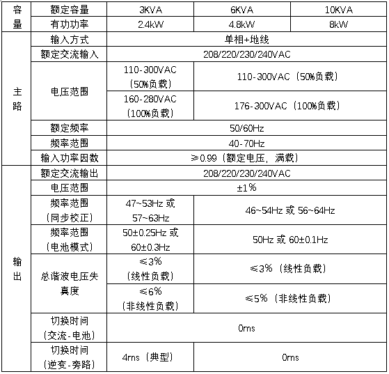 HB-H2000系列UPS规格