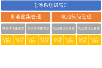 大容量磷酸铁锂电池组HB-LiFePO4的系统构成