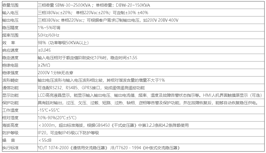 HB-SW-31-15KVA技术参数